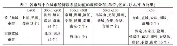 北京地区税收洼地,今日研读