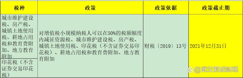 武汉税收返还政策,实时解读