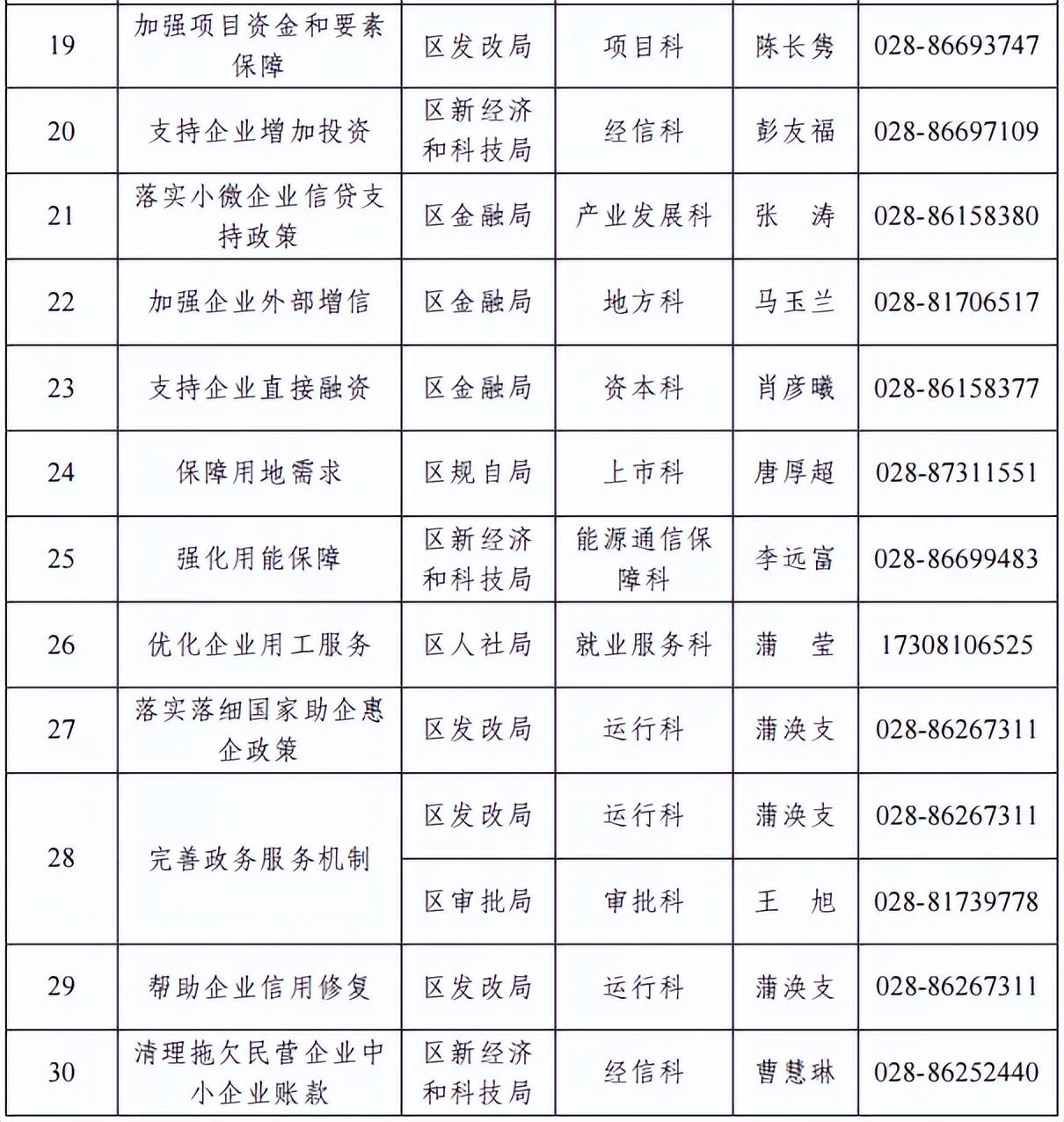 成都青羊区税收返还政策,8分钟前更新