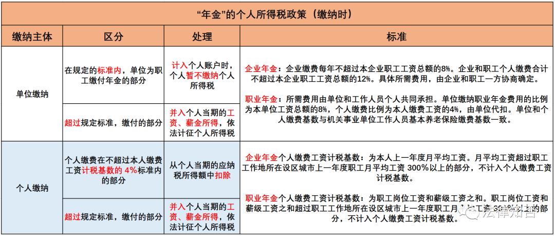 商业企业税收优惠,近期要点