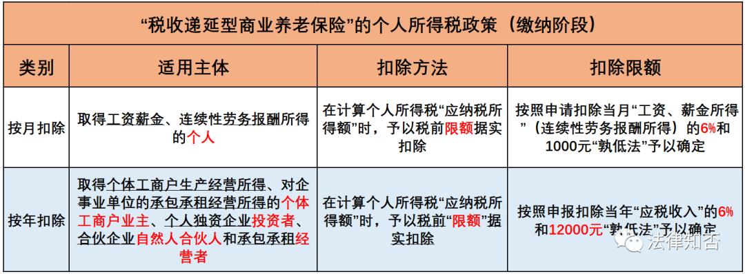 商业企业税收优惠,近期要点