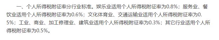 成都个体户核定征收,2分钟前更新