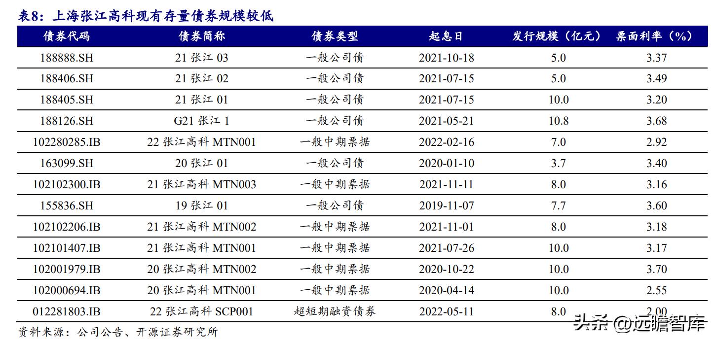 张江高科技园区税收优惠,7分钟前更新