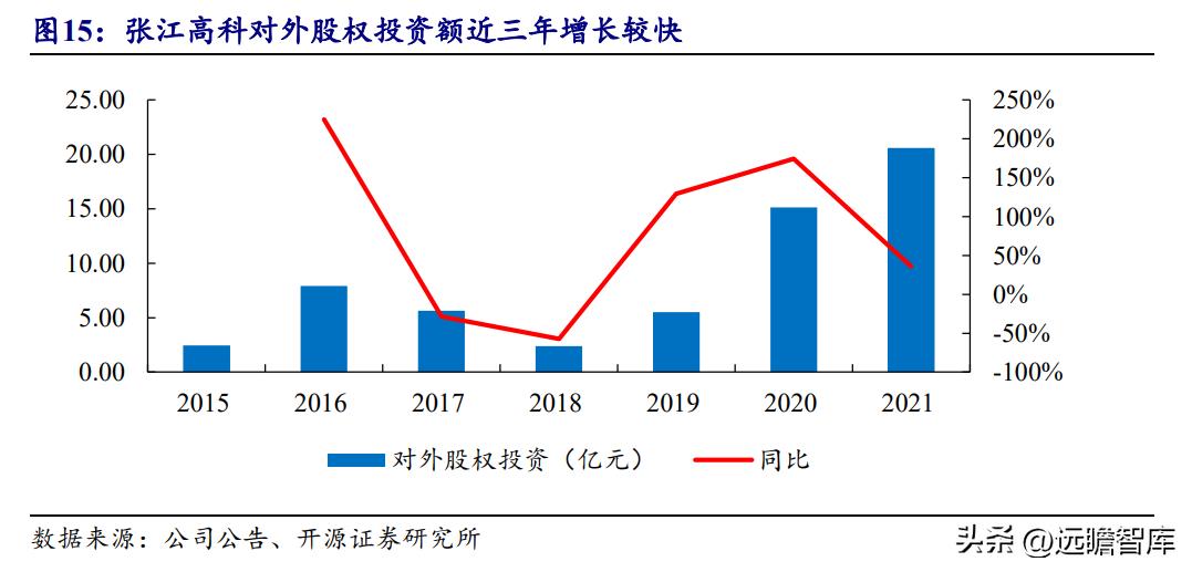 张江高科技园区税收优惠,7分钟前更新