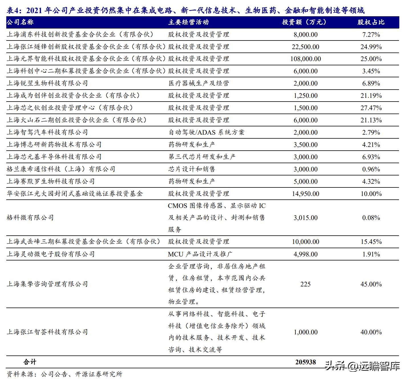 张江高科技园区税收优惠,7分钟前更新