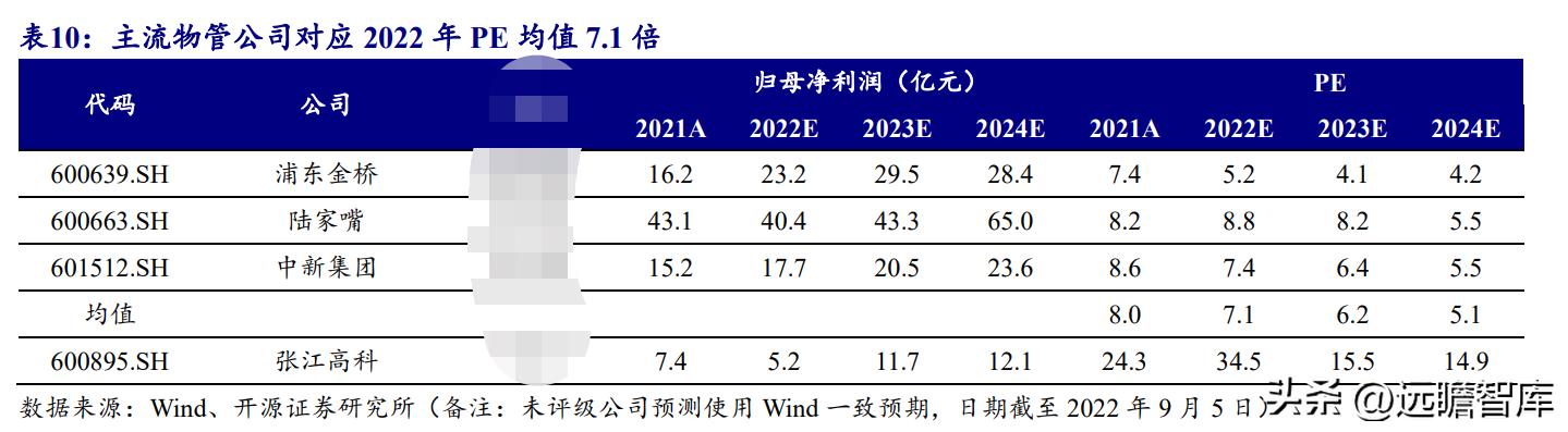 张江高科技园区税收优惠,7分钟前更新