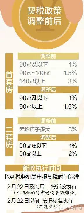 南昌税收返还政策,当日商讯