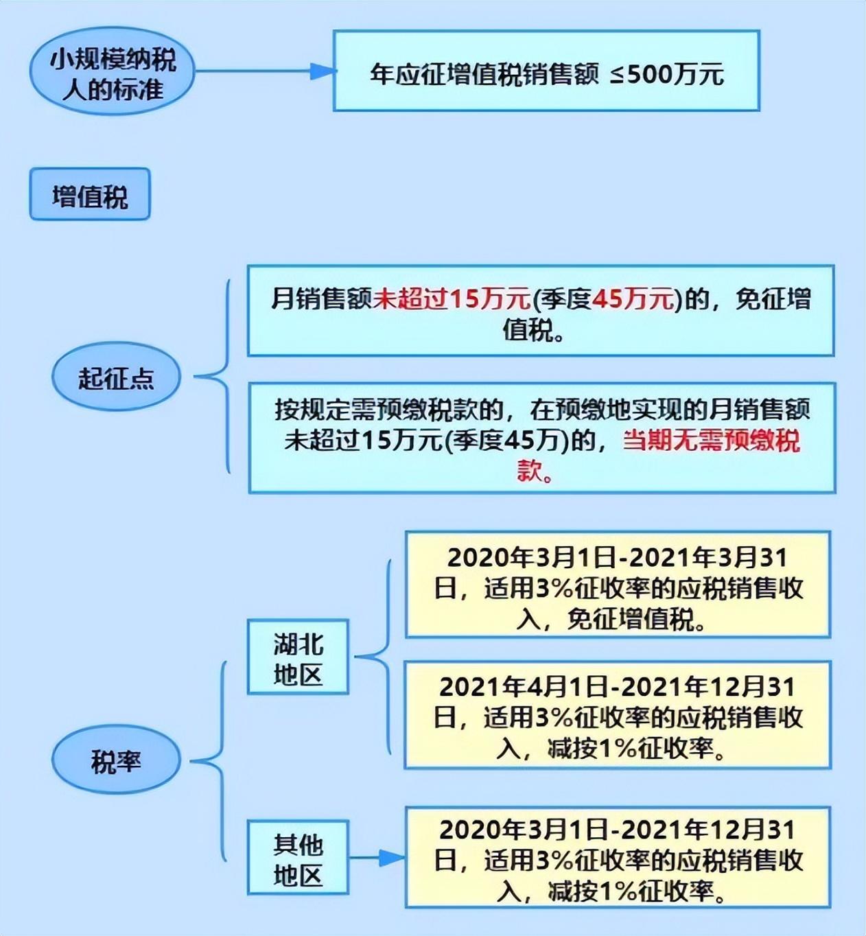 江苏个体工商户核定征收政策,近期表述