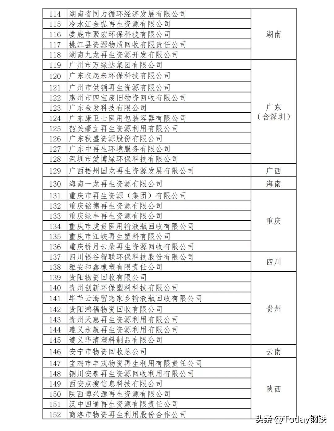 钢铁产业税收优惠政策,1分钟前更新