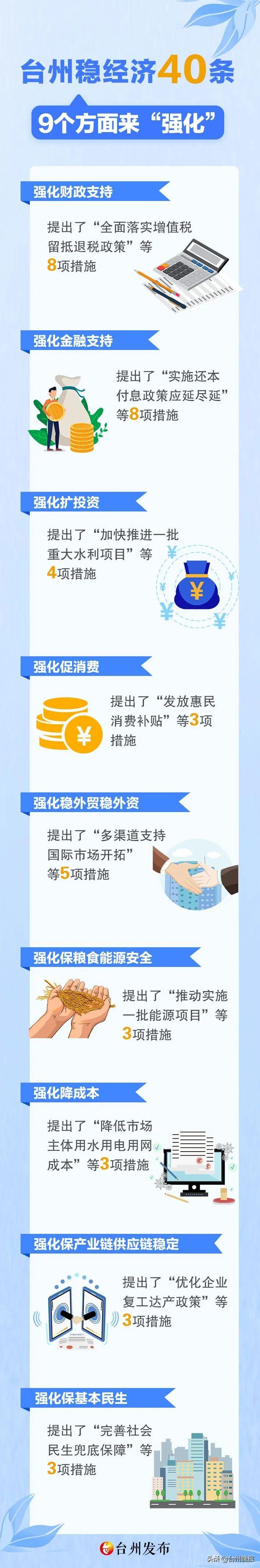 台州市税收返还政策,当日解释