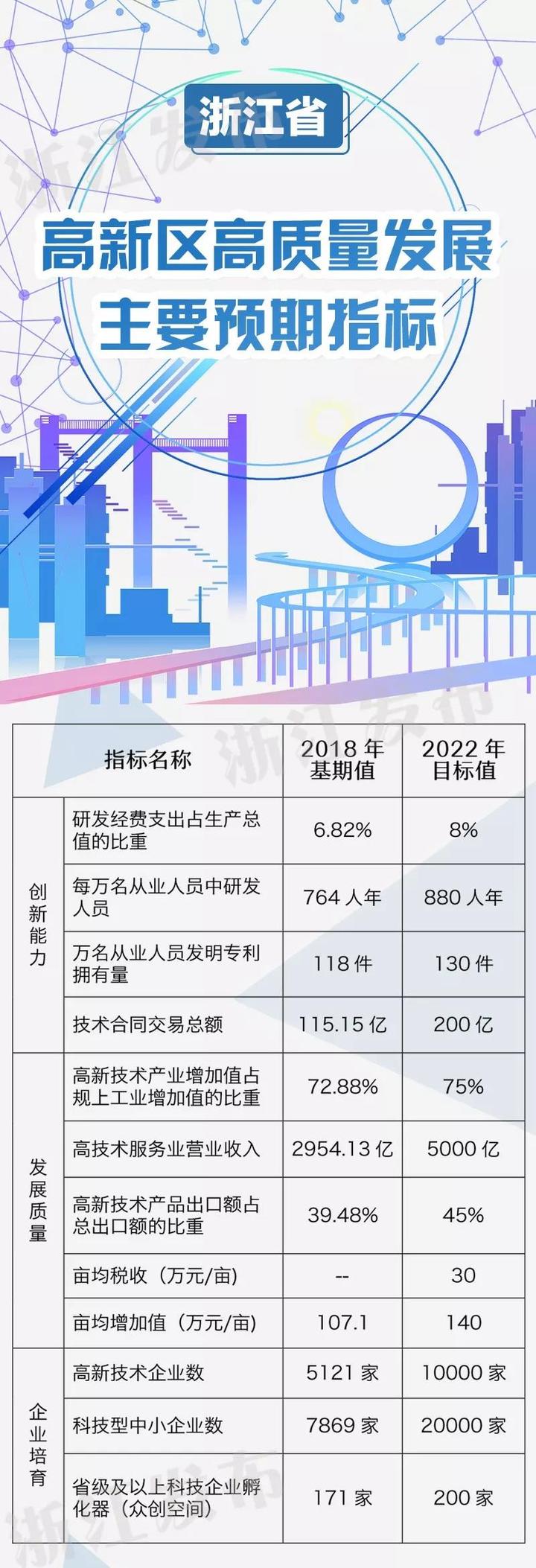宁波高新区税收返还,实时研读
