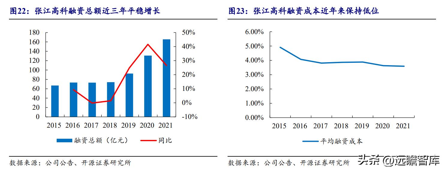 张江高科技园区税收优惠,7分钟前更新
