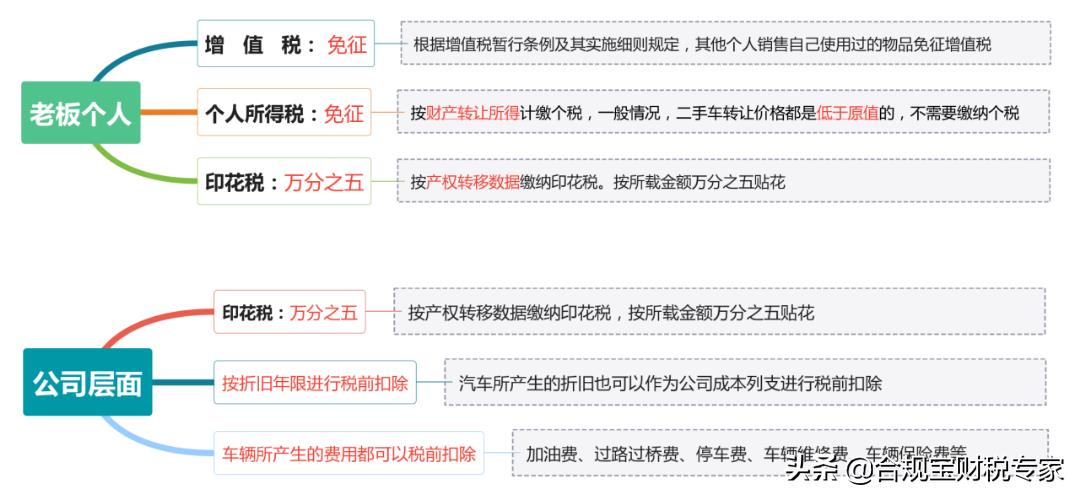 个体工商户核定征收深圳,当日消息