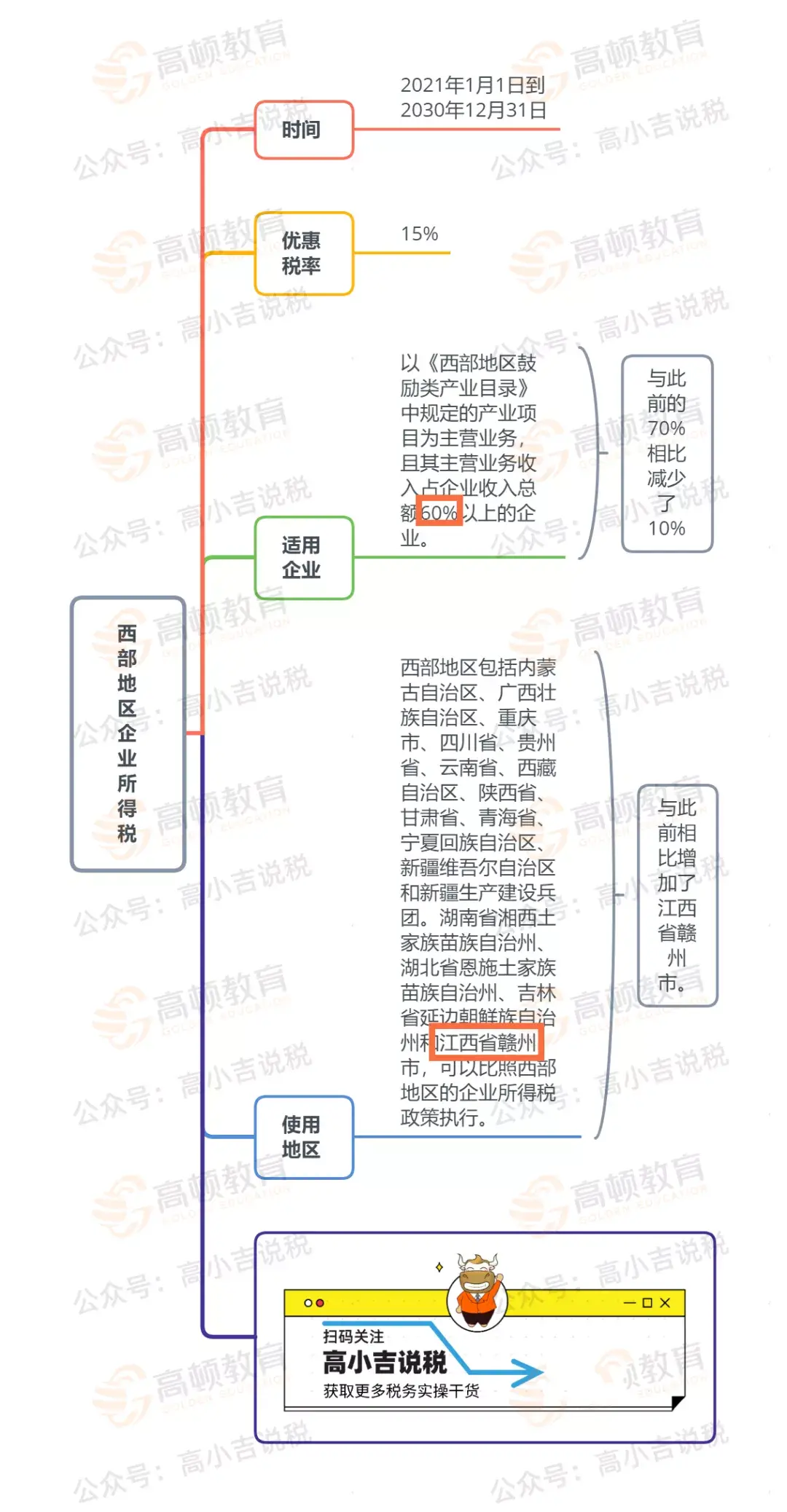 新企业所得税优惠政策,今日商讯