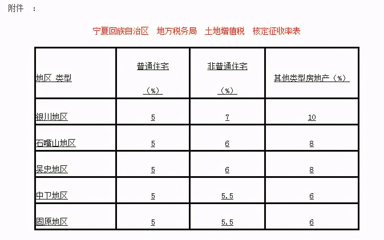 河北一般纳税人核定征收,本月推荐