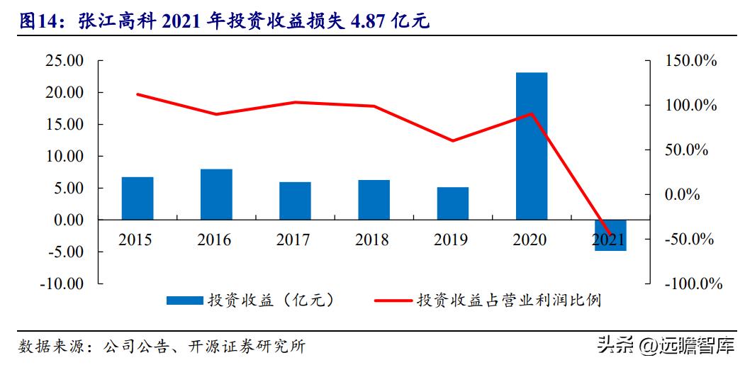 张江高科技园区税收优惠,7分钟前更新
