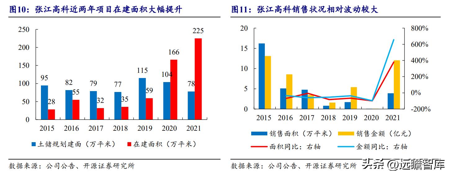 张江高科技园区税收优惠,7分钟前更新