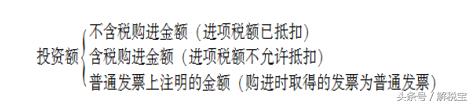 所得税税收优惠方式,本月解读