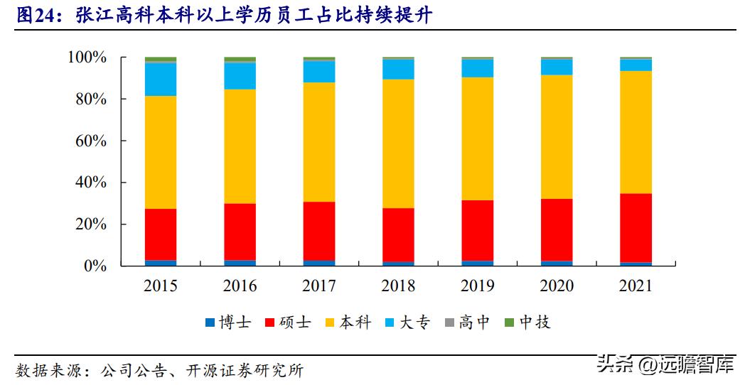 张江高科技园区税收优惠,7分钟前更新