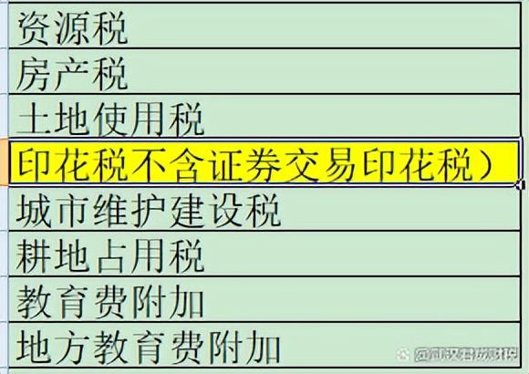 六项税费减半征收,今日解读