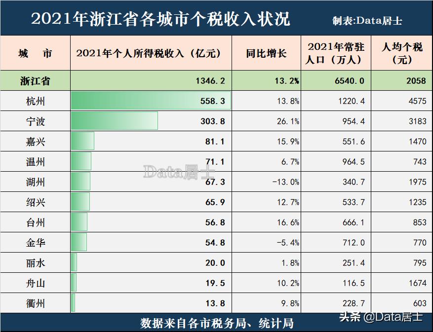 浙江省所得税优惠政策,实时资讯