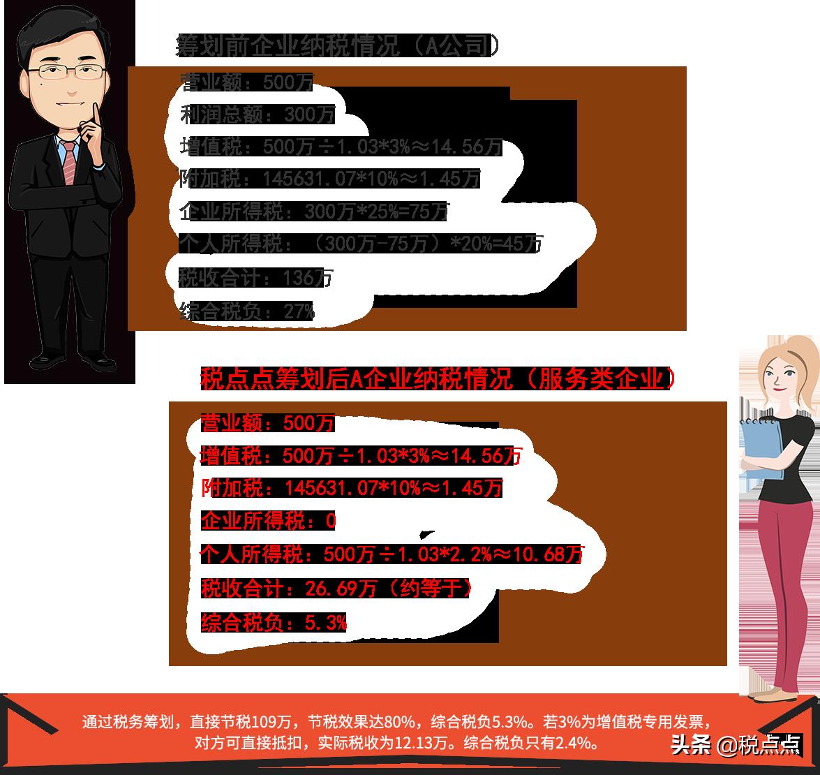上海取消个独企业核定征收,当日热点