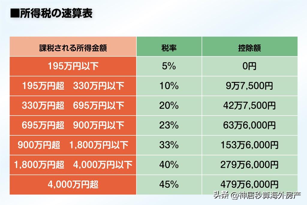 家族公司怎么节税,实时认识