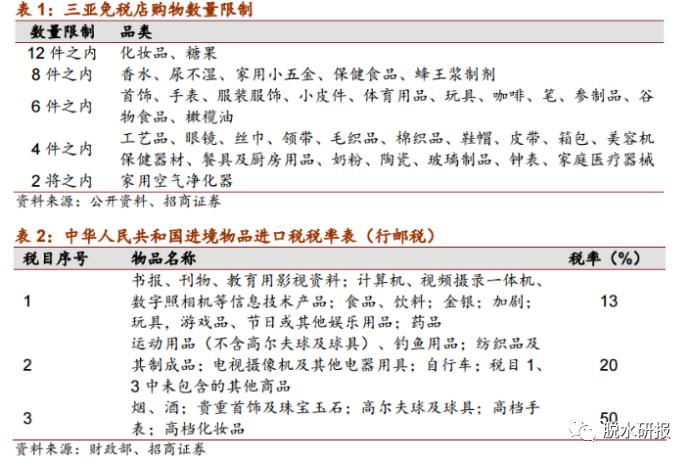 海南减免15的税收,9分钟前更新