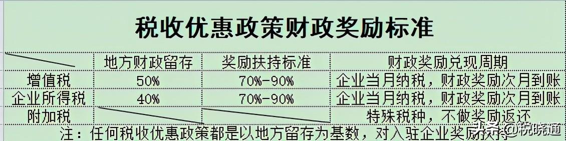 个人独资怎么核定征收,实时阐述