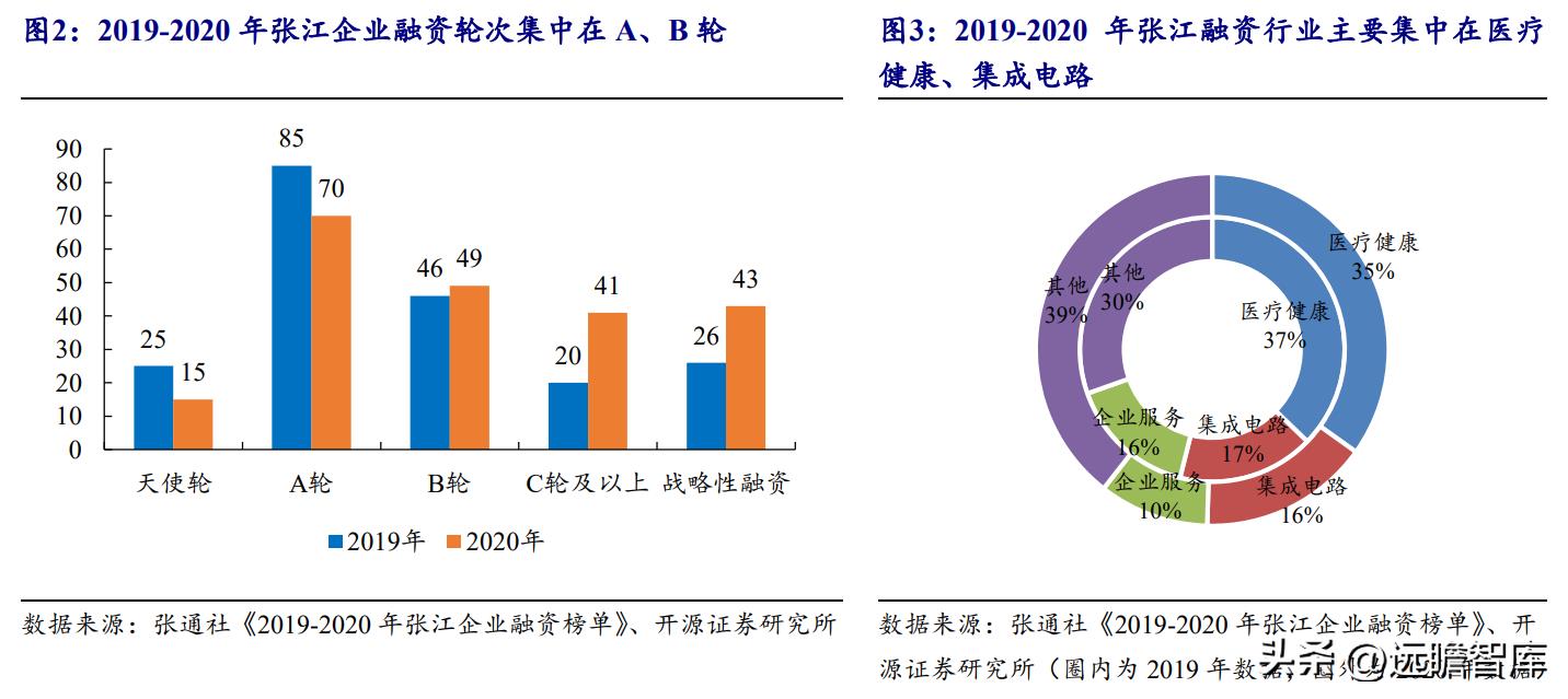 张江高科技园区税收优惠,7分钟前更新