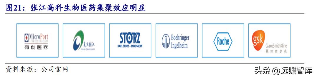张江高科技园区税收优惠,7分钟前更新