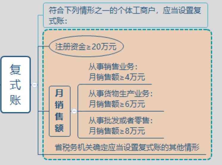 成都个体户核定征收,2分钟前更新