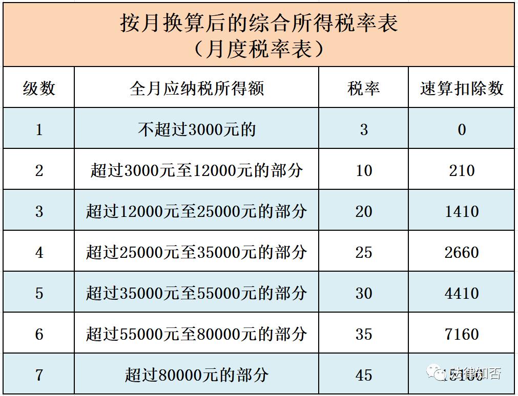 商业企业税收优惠,近期要点