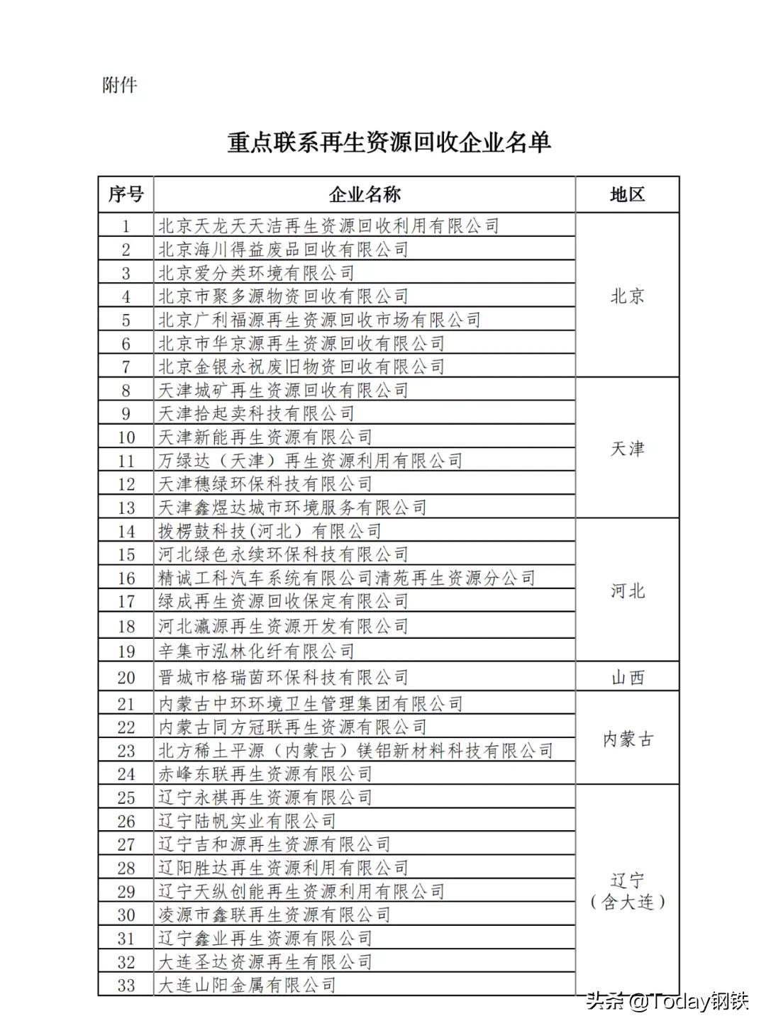 钢铁产业税收优惠政策,1分钟前更新