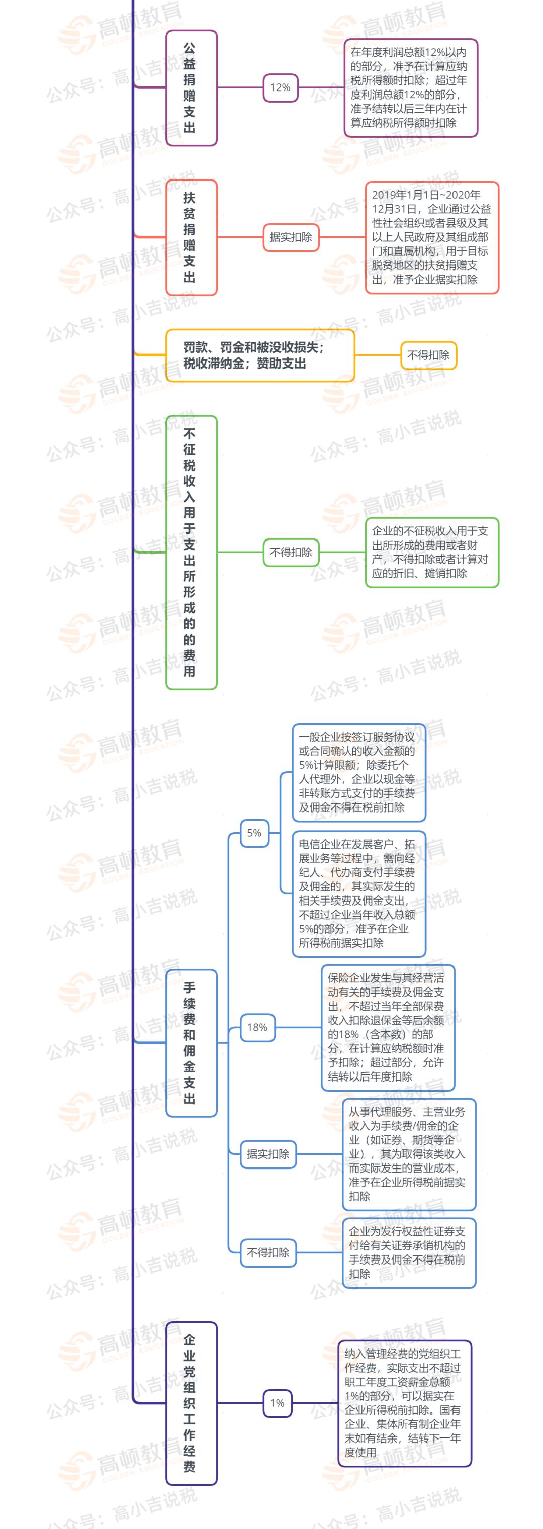 新企业所得税优惠政策,今日商讯