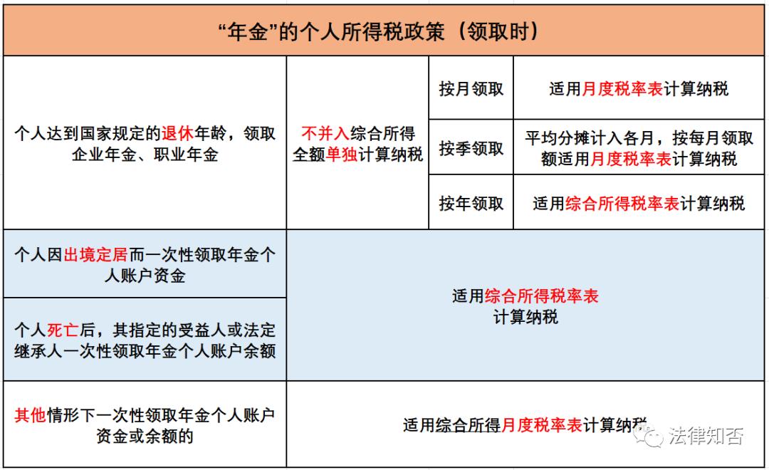 商业企业税收优惠,近期要点