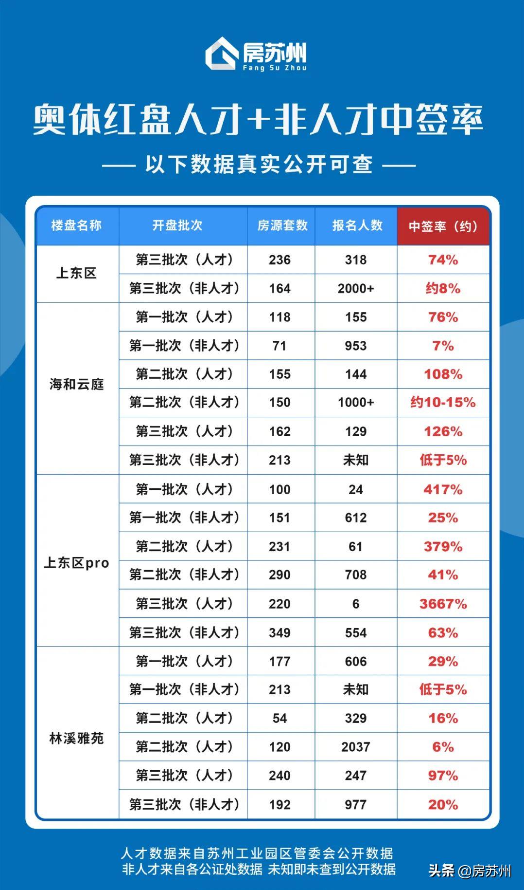 苏州园区税收政策优惠,当日解读