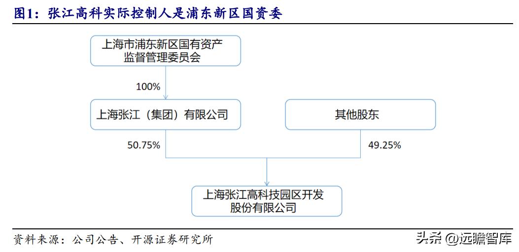 张江高科技园区税收优惠,7分钟前更新
