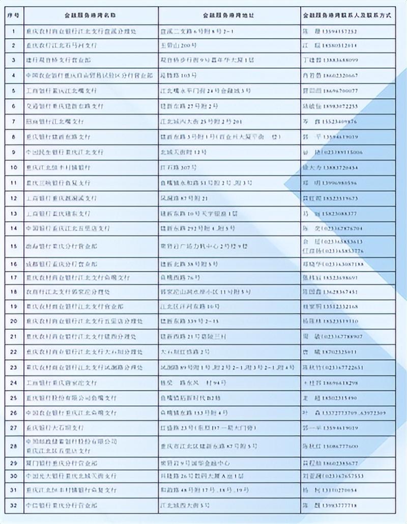 江北税收返还政策,7分钟前更新