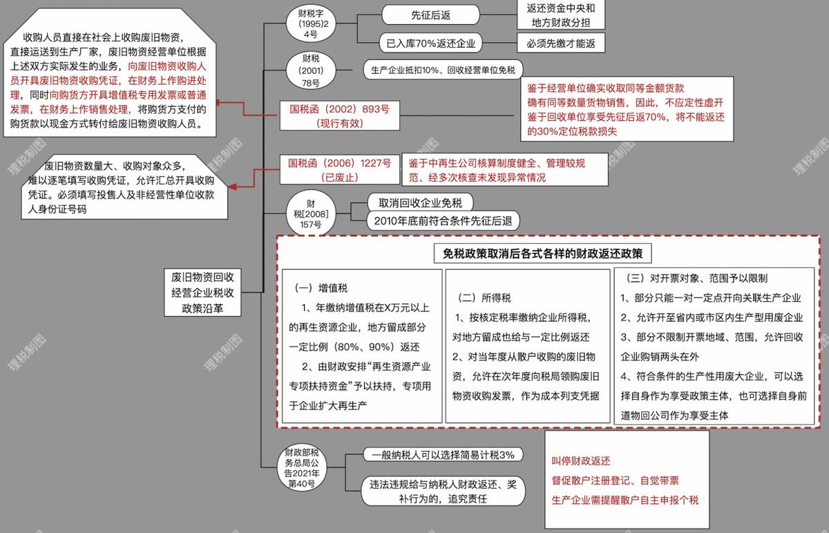 绍兴财政税收返还,本月认识