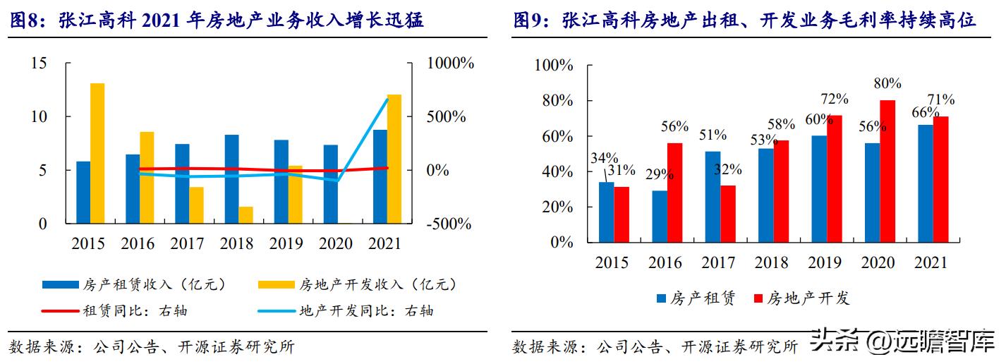 张江高科技园区税收优惠,7分钟前更新