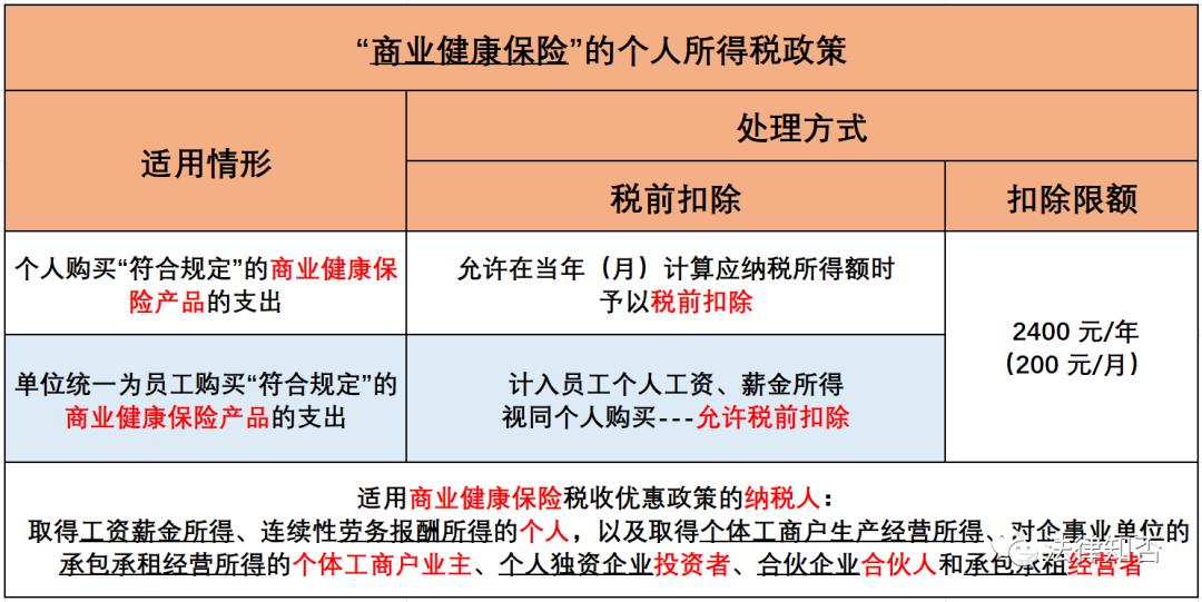 商业企业税收优惠,近期要点