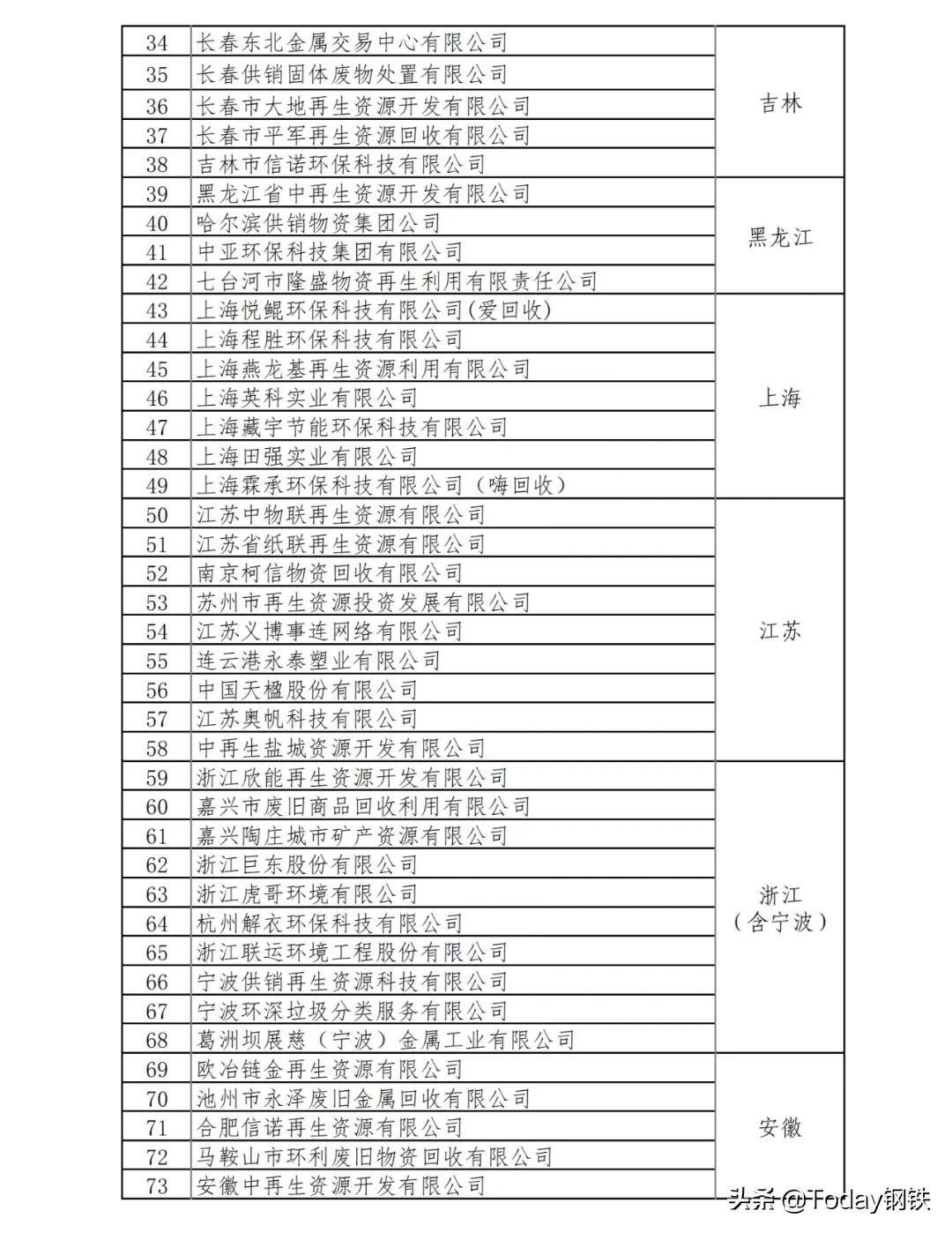 钢铁产业税收优惠政策,1分钟前更新