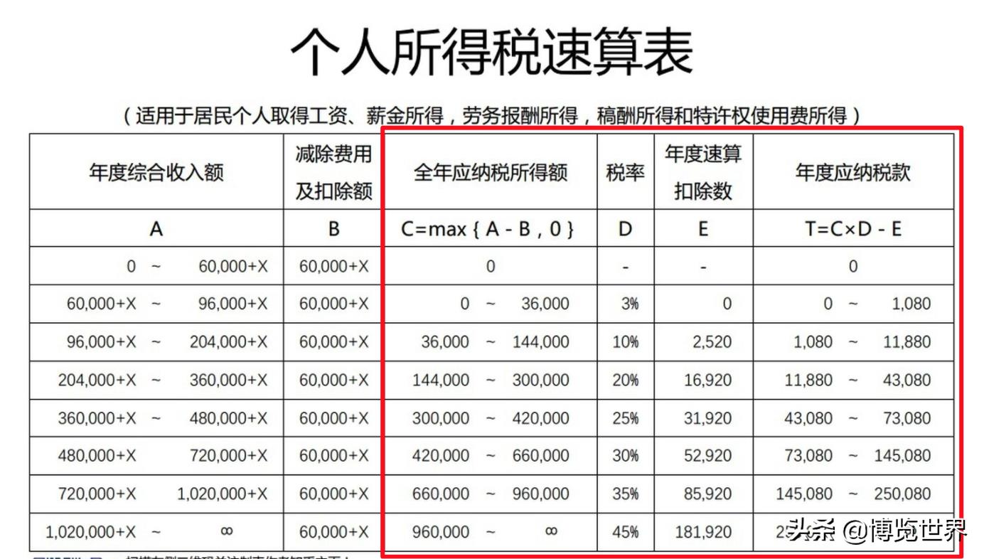 关于个人税收政策,近期信息