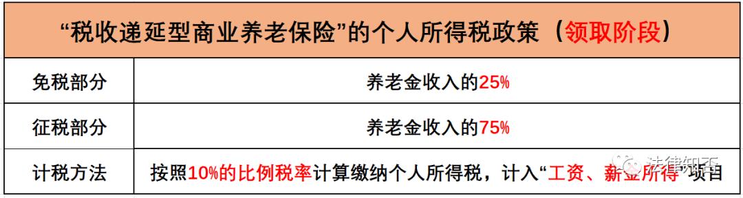 商业企业税收优惠,近期要点