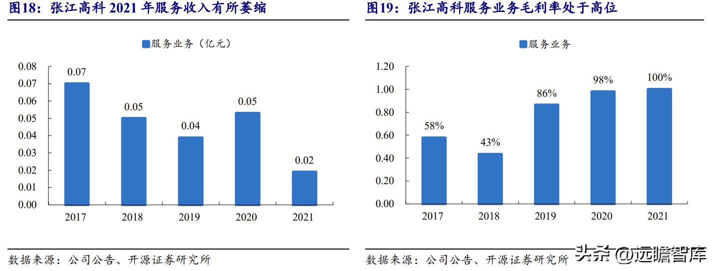 张江高科技园区税收优惠,7分钟前更新