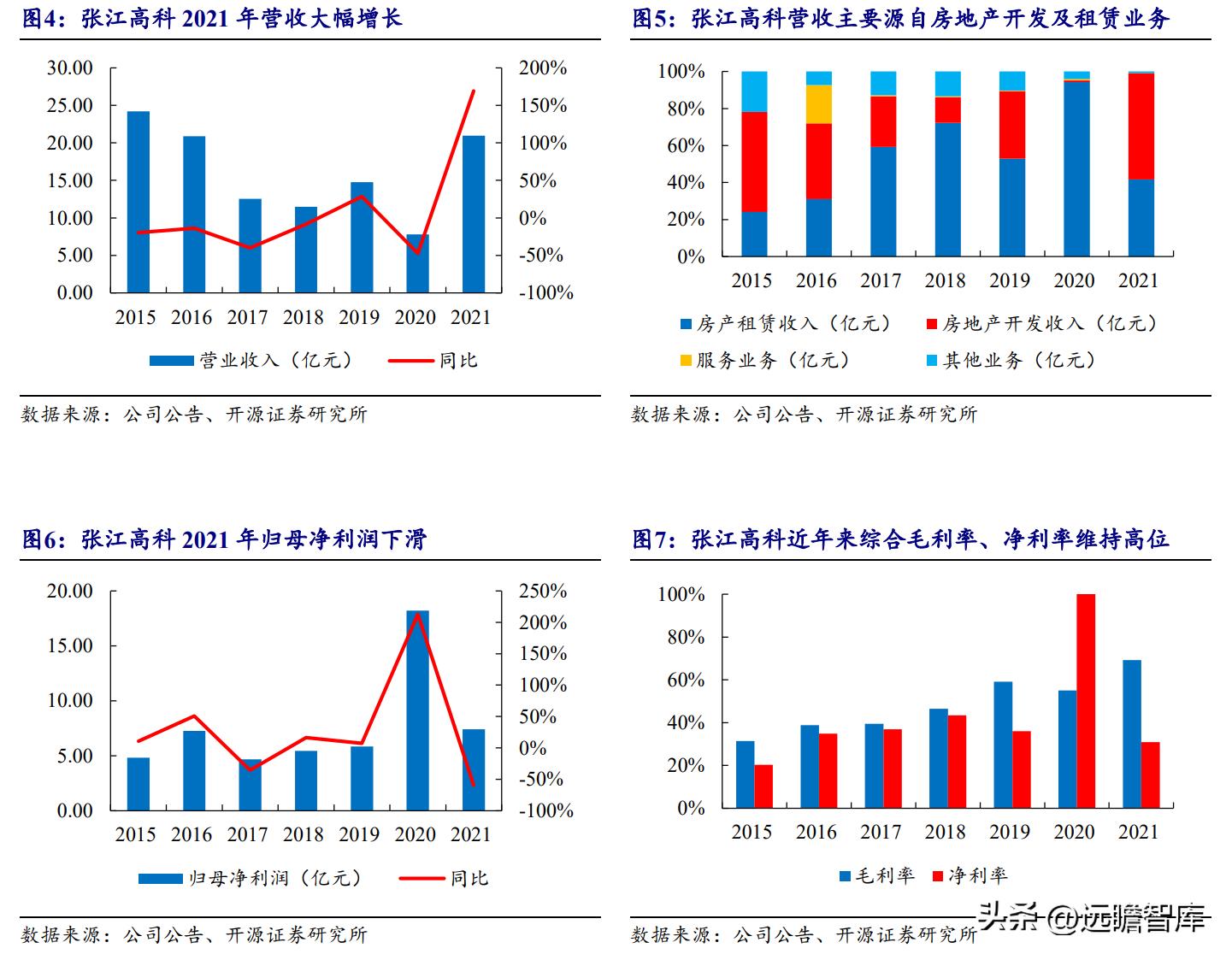 张江高科技园区税收优惠,7分钟前更新