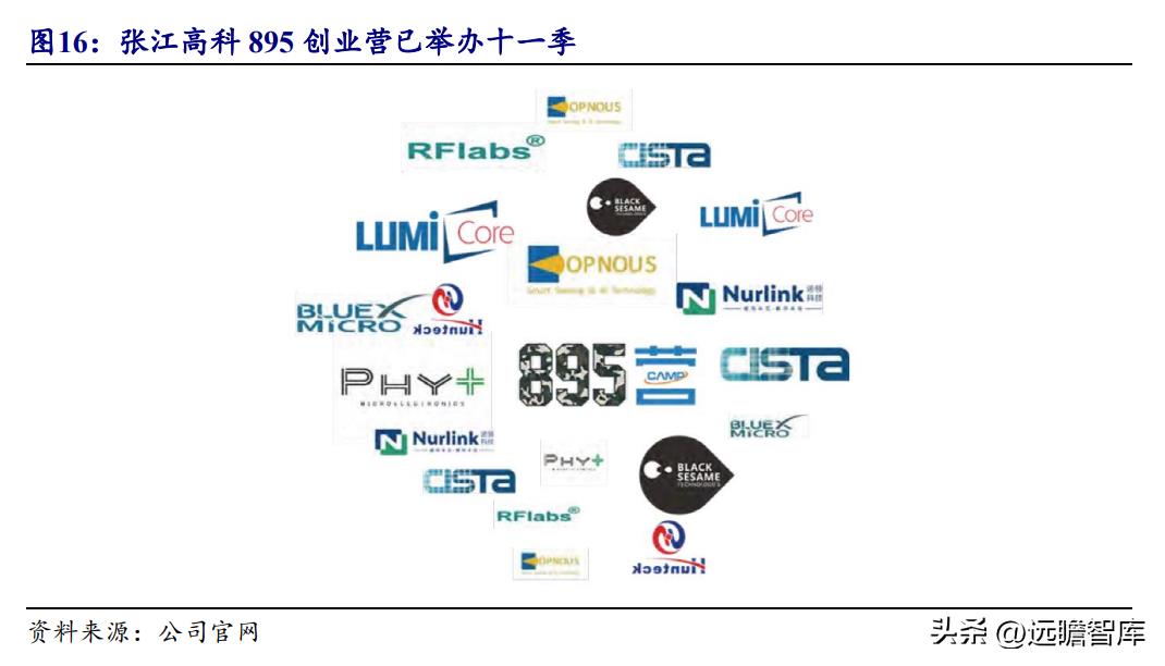 张江高科技园区税收优惠,7分钟前更新