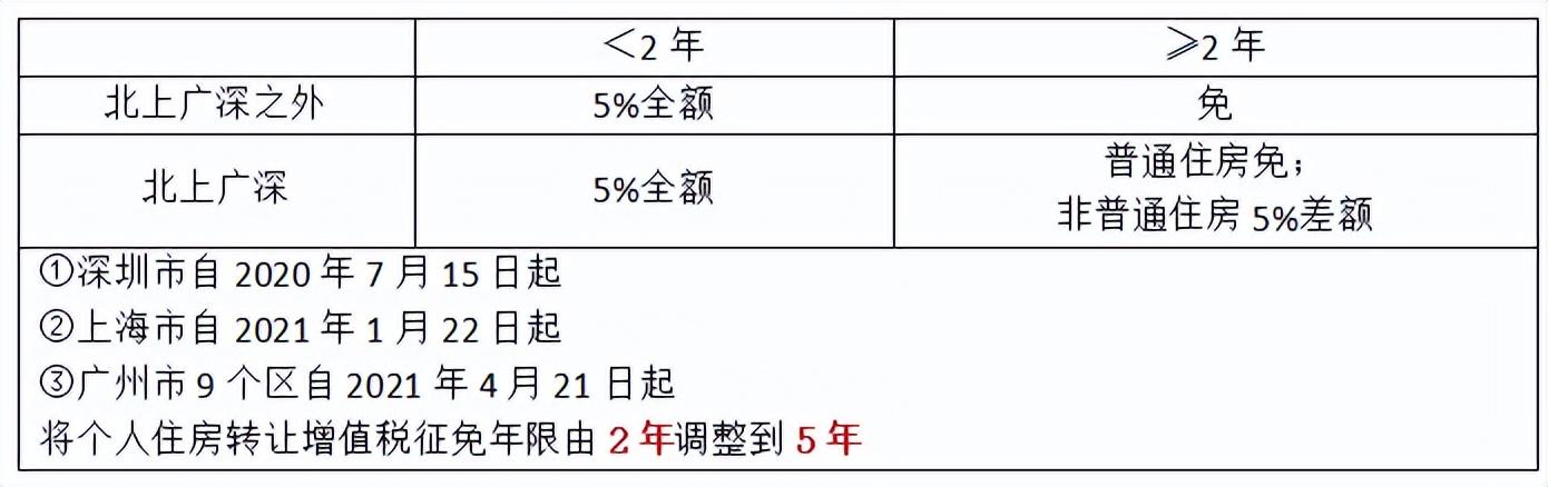 简易征收适用条件,本月研读