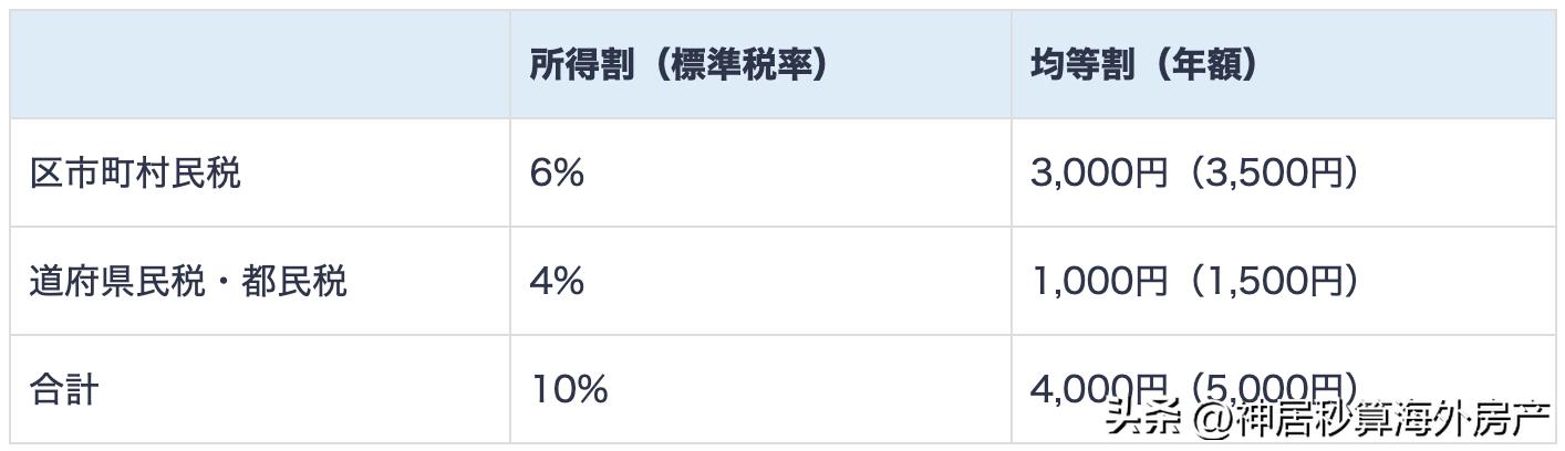 家族公司怎么节税,实时认识